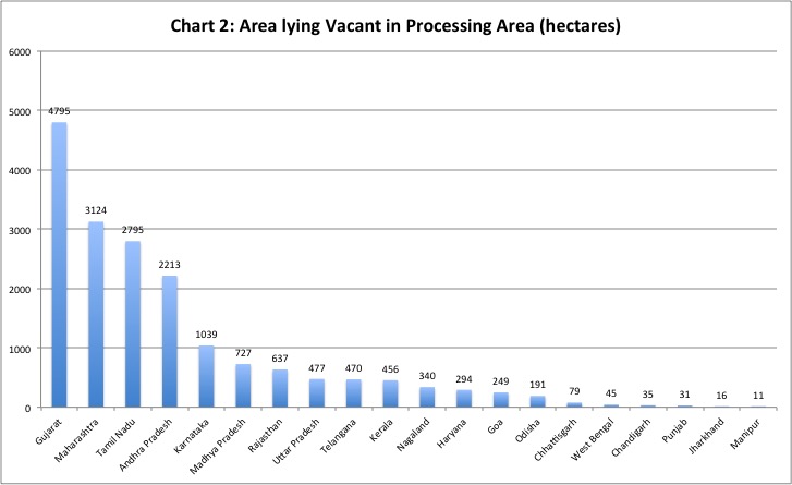 Chart 2